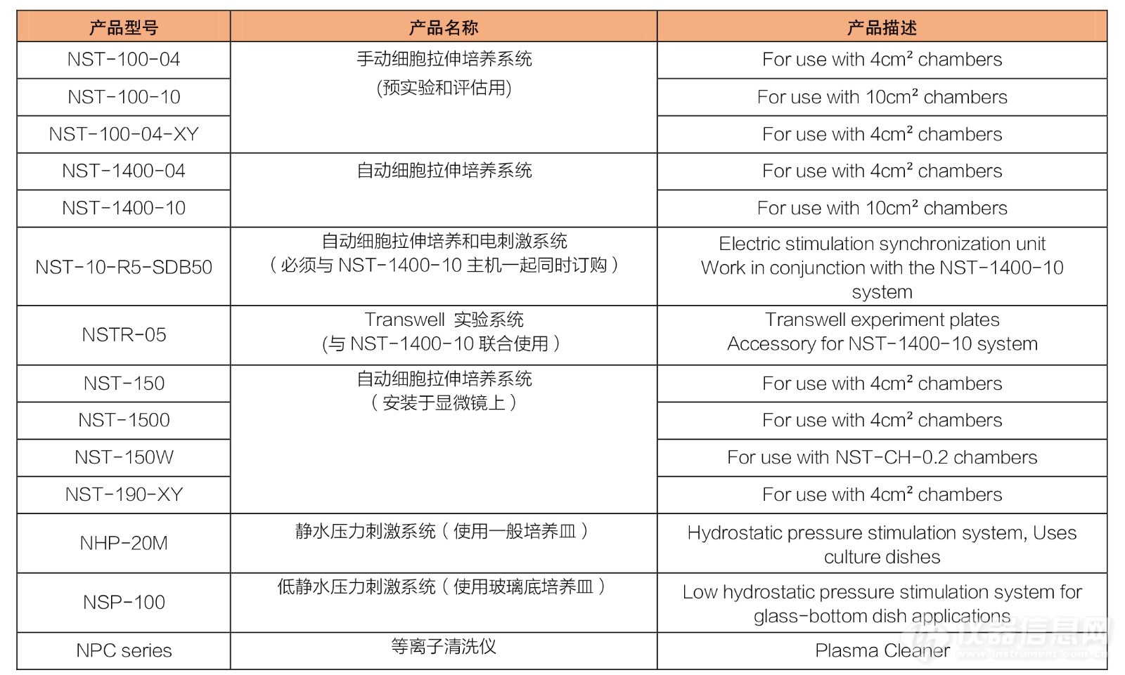 NST彩页定稿参数.jpg